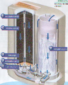 浄水技術　浄水活水器